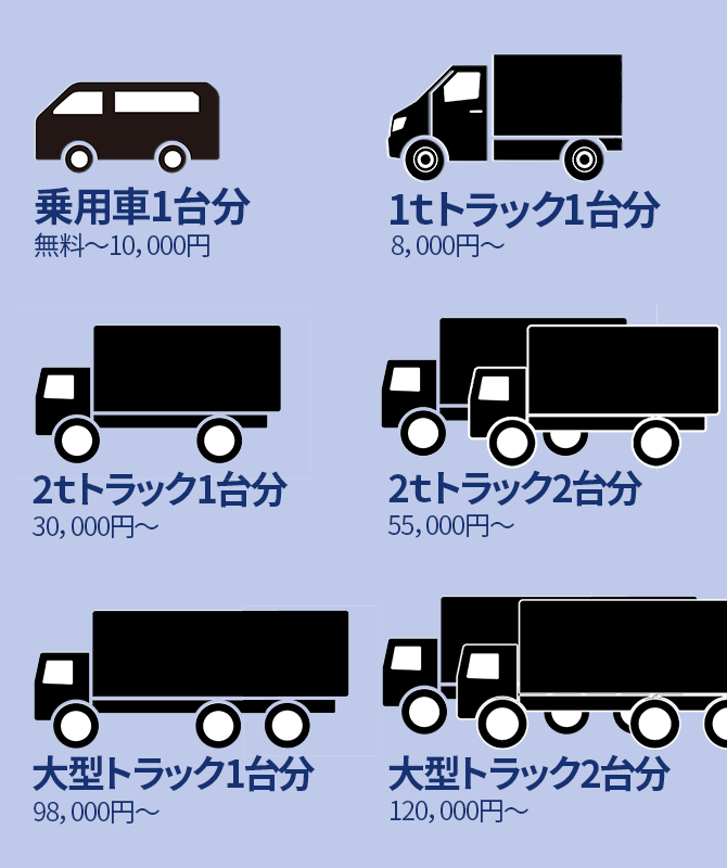 バイリッチの不用品回収のサイズと料金のめやす